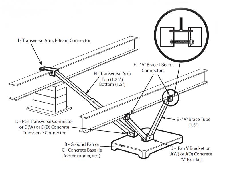 Diagram of transverse and longitudinal tie downs for a mobile home